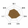 珈琲館　マンデリンG-1